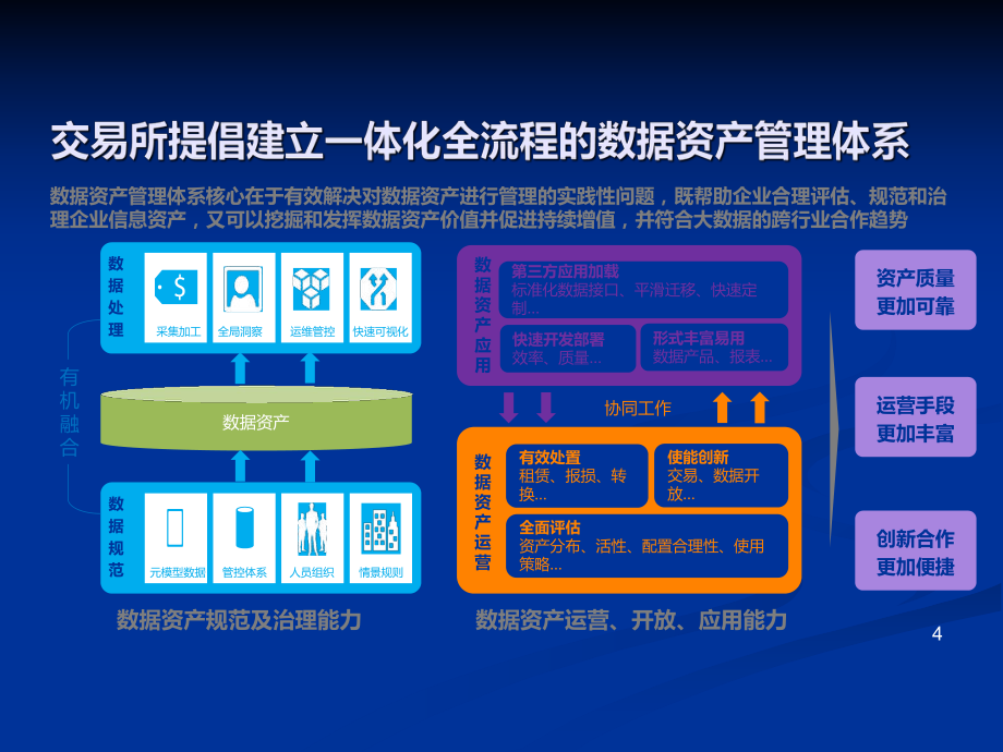 数据资产管理 数字化转型时代的核心命题与挑战